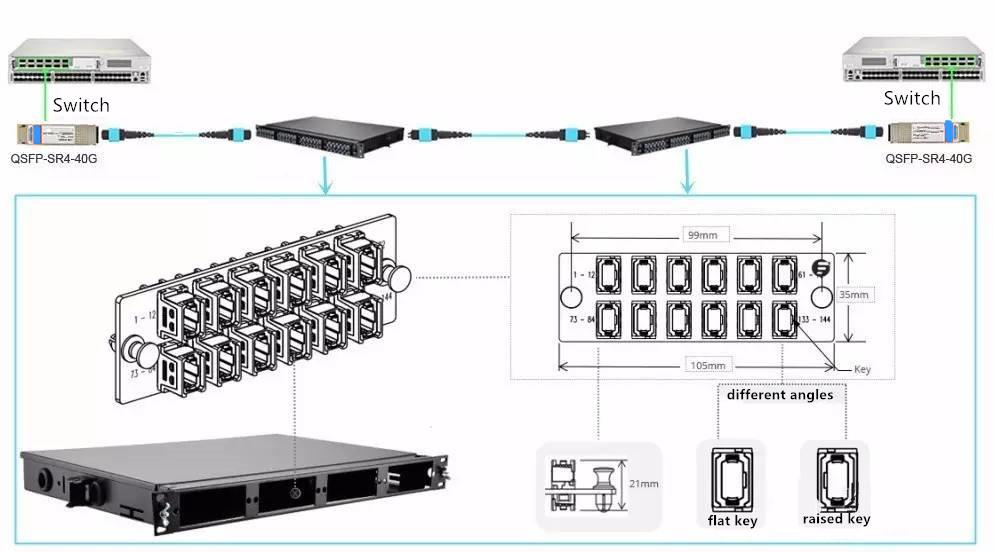 40G network